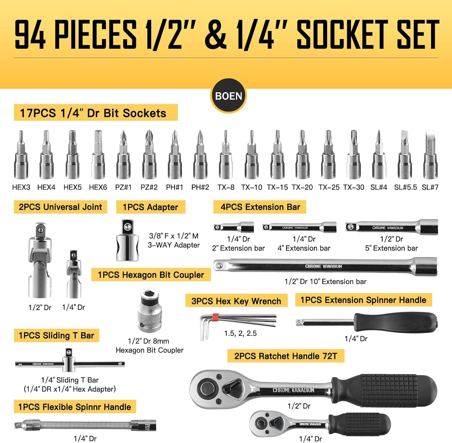 1/4-Inch & 1/2-Inch Drive Socket Wrench Set | 94-Piece Metric Socket Set, Mechanics Tools Kit for Auto Repairing & Household